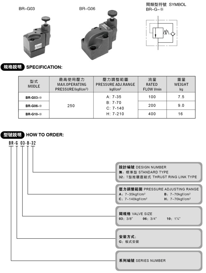 BG、BT系列溢流閥