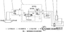 液壓系統(tǒng)